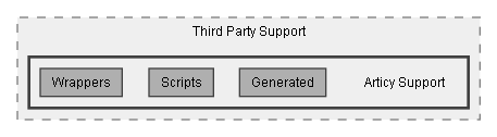 C:/Dev/Quest Machine/Dev/Integration/Articy Integration/Assets/Pixel Crushers/Quest Machine/Third Party Support/Articy Support