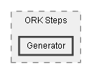 C:/Dev/Quest Machine/Dev/Integration/ORK Integration/Assets/Pixel Crushers/Quest Machine/Third Party Support/ORK Framework Support/Scripts/ORK Steps/Generator