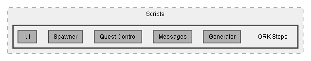 C:/Dev/Quest Machine/Dev/Integration/ORK Integration/Assets/Pixel Crushers/Quest Machine/Third Party Support/ORK Framework Support/Scripts/ORK Steps
