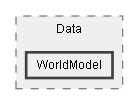 C:/Dev/Quest Machine/Dev/Source/Assets/Plugins/Pixel Crushers/Quest Machine/Scripts/Quest Generator/Data/WorldModel