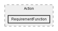 C:/Dev/Quest Machine/Dev/Source/Assets/Plugins/Pixel Crushers/Quest Machine/Scripts/Quest Generator/Data/Action/RequirementFunction