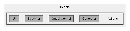 C:/Dev/Quest Machine/Dev/Integration/PlayMaker Integration/Assets/Pixel Crushers/Quest Machine/Third Party Support/PlayMaker Support/Scripts/Actions
